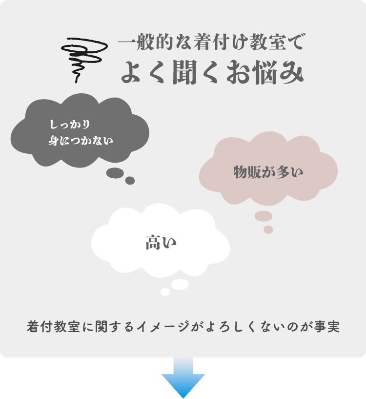 一般的な着付け教室で、よく聞くお悩み ・しっかり身につかない・物販が多い・高いなど… 着付教室に関するイメージがよろしくないのが事実